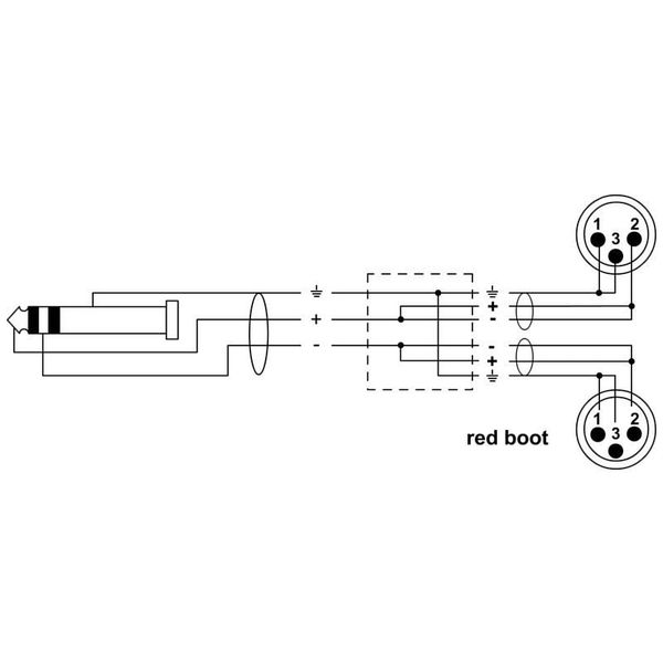 Cordial EY 1,5 WMM elements