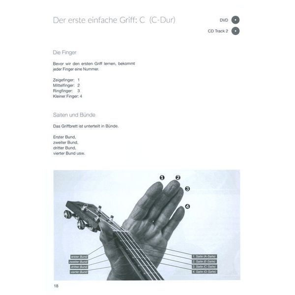 Bosworth Ukulele Fieber