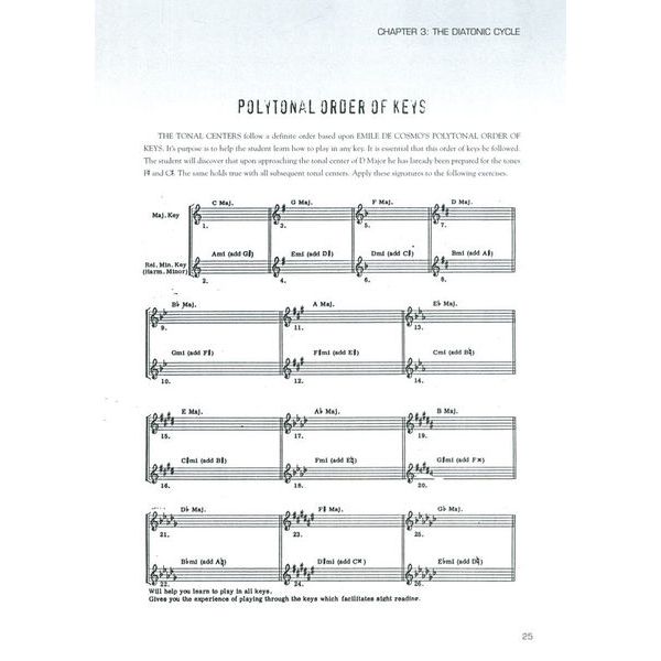 Hal Leonard The Path To Jazz Improvisation