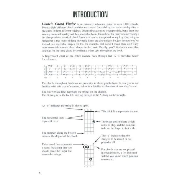 Hal Leonard Ukulele Chord Finder
