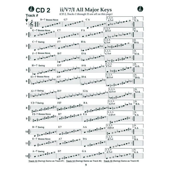Jamey Aebersold The II-V-I Progression