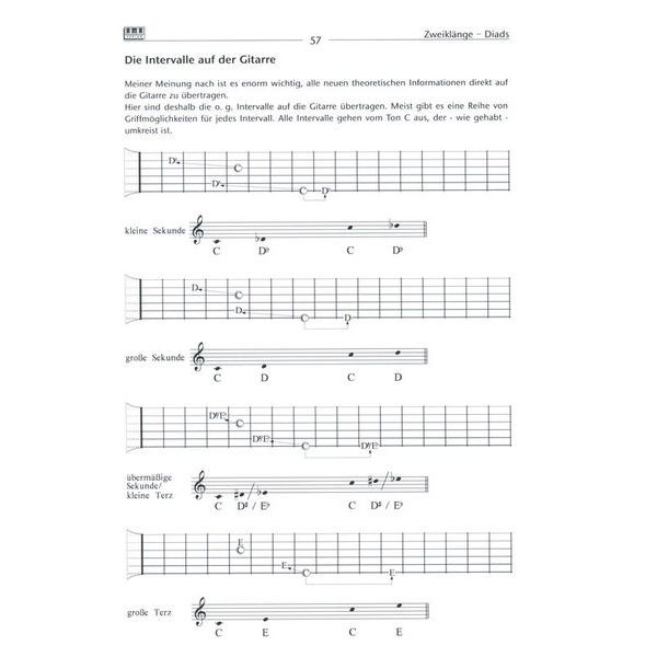 AMA Verlag Rock Guitar Basics