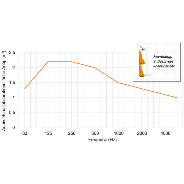 HOFA Basstrap 104 Anthrazit