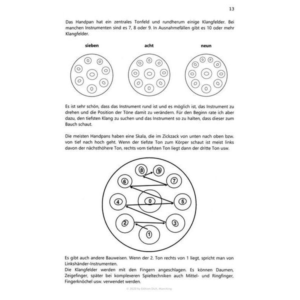 Edition Dux Das Handpanbuch 1