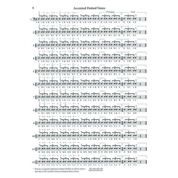 Alfred Music Publishing Accents And Rebounds