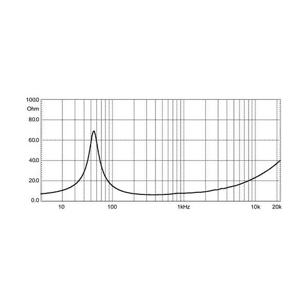 Eighteensound 8NMB420 8 Ohm