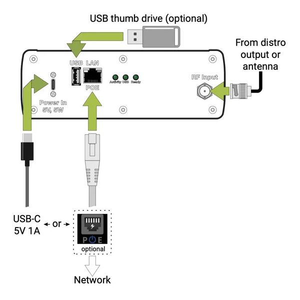 RF Venue Spectrum Recorder