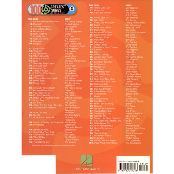 Hal Leonard Greatest Songs Of Rock A-Sax