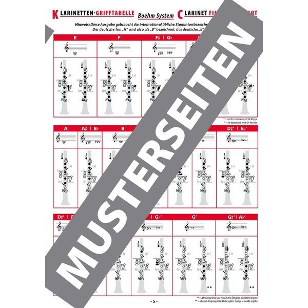 Alfred Music Publishing Grifftabelle Klarinette Boehm