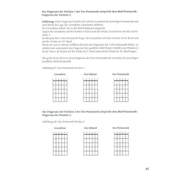 Schott Pentatonic On Guitar