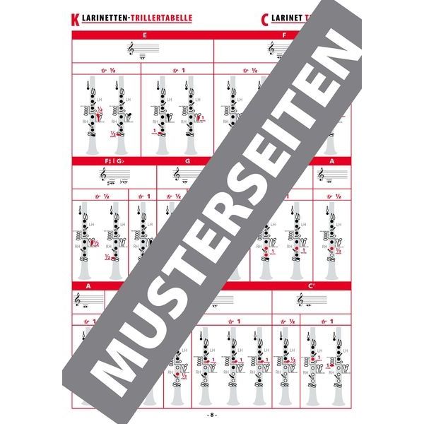 Alfred Music Publishing Grifftabelle Klarinette Boehm