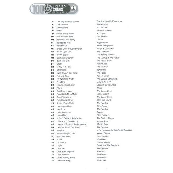 Hal Leonard Greatest Songs Of Rock A-Sax