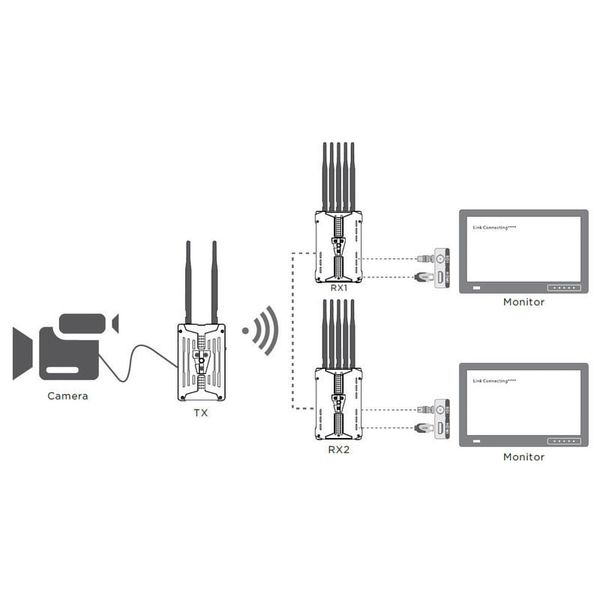 CVW Crystal Video Pro200 Set