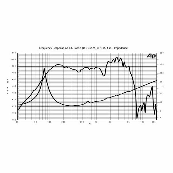 Jensen Jet Series Tornado 12" 8Ohm