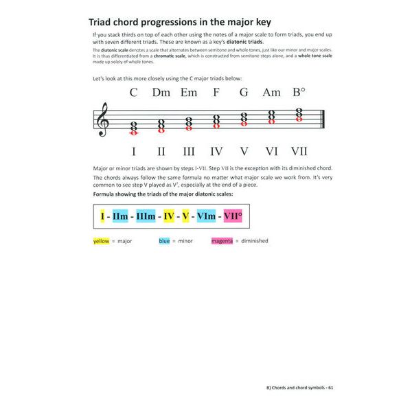 Learning Chords  Piano Chords Step-By-Step