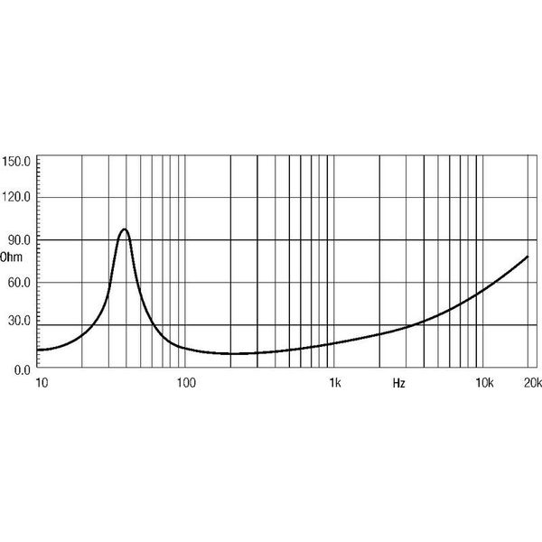 Eighteensound 15W700 4 Ohm