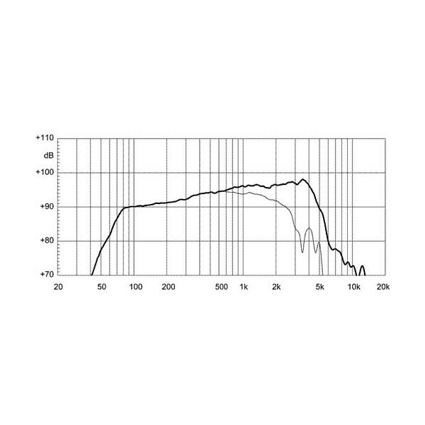 Eighteensound 8NMB420 8 Ohm