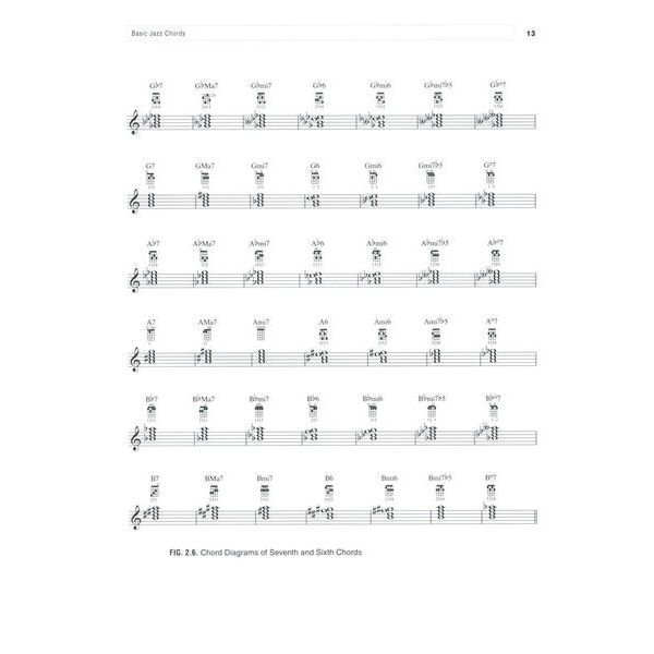 Berklee Press Jazz Ukulele