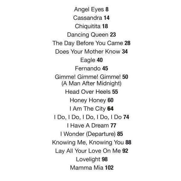 Music Sales The Very Best Of Abba