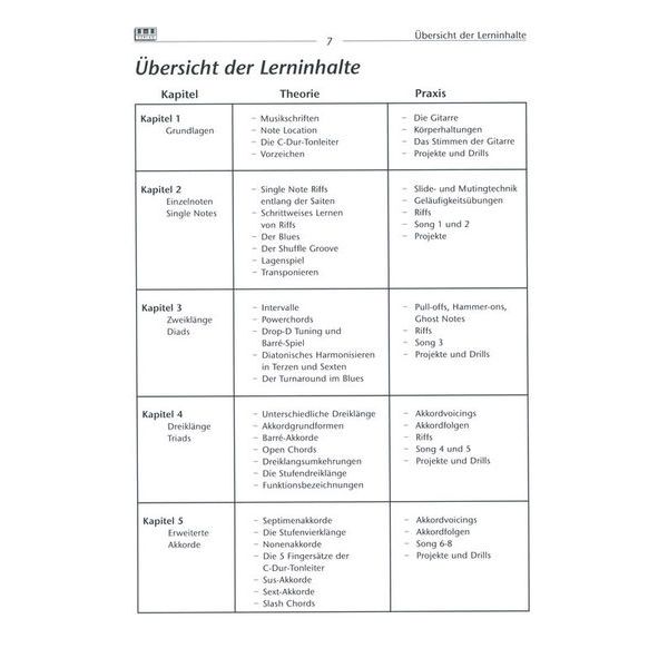 AMA Verlag Rock Guitar Basics