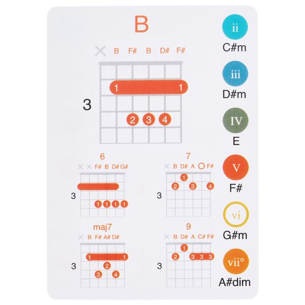 Songwritingcards.com Songwriting Cards