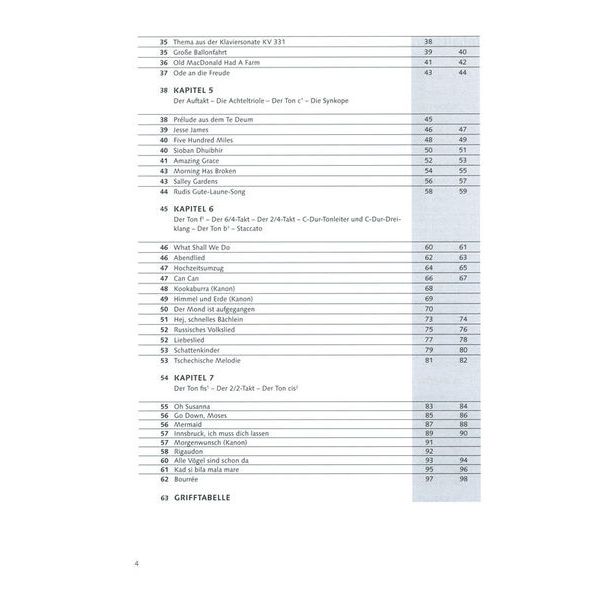 Schott Jeder kann Saxonett