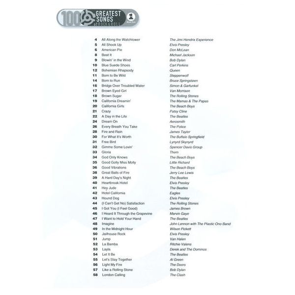 Hal Leonard Greatest Songs Of Rock Tromb.