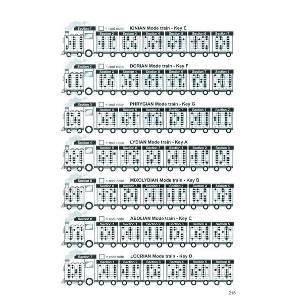 Cosmic Energy Movement Verlag Guitar Solo