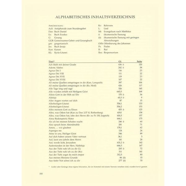 Brenreiter Intonationen zum Gotteslob