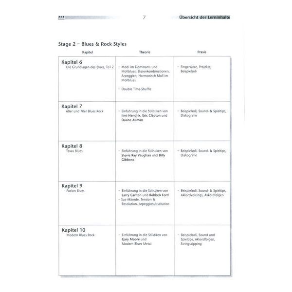 AMA Verlag Blues Guitar Rules