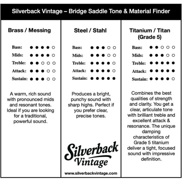 Guitar Monkey EvoComp Brass Tele Set