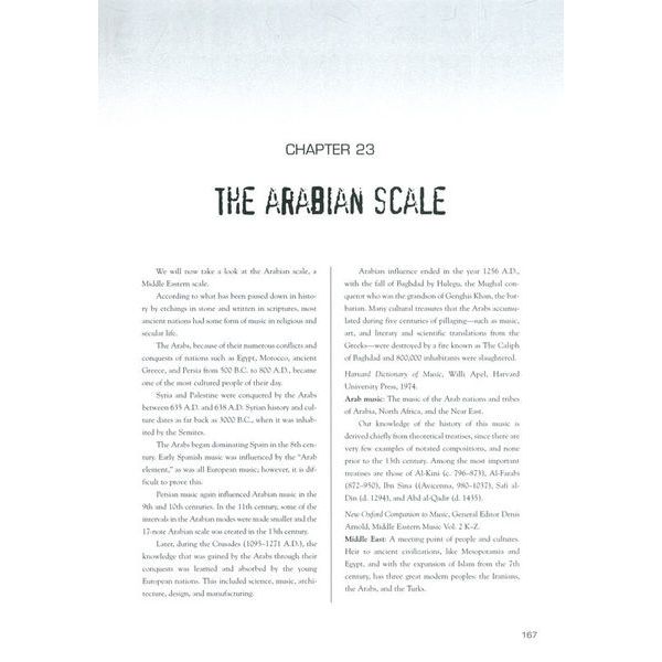 Hal Leonard The Path To Jazz Improvisation