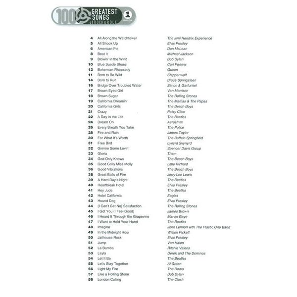 Hal Leonard Greatest Songs Of Rock Violin