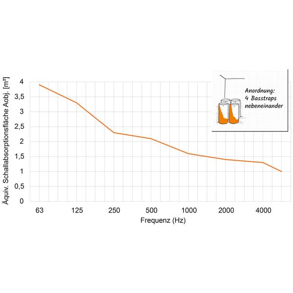 HOFA Basstrap 104 Grey