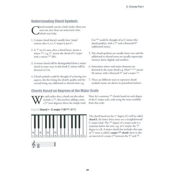 Schott Exploring Jazz Violin