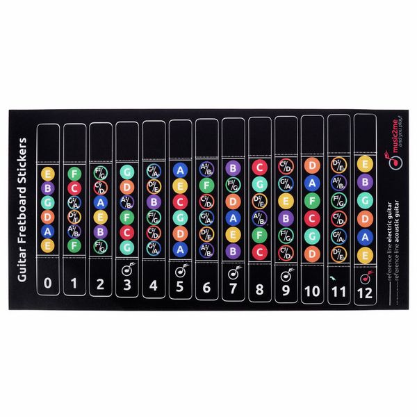 music2me Guitar Fretboard Stickers