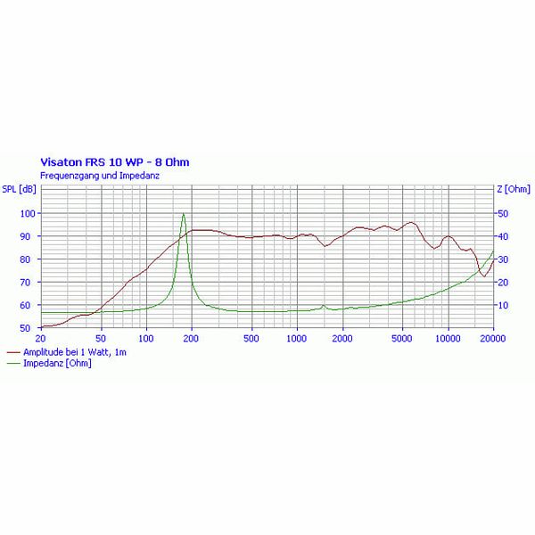 Visaton FRS 10 WP-8 Black