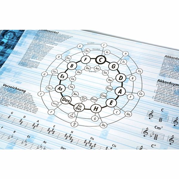 Voggenreiter Poster Harmonielehre