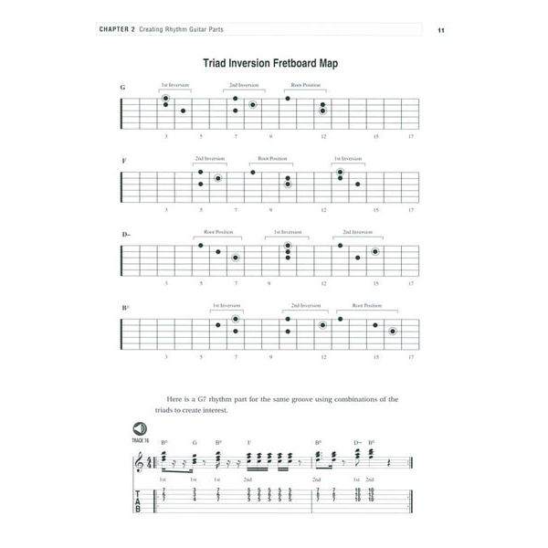 Berklee Press Funk/R&B Guitar