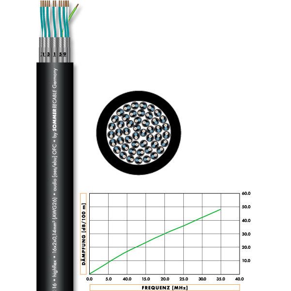Sommer Cable Quantum Highflex Multipair 12