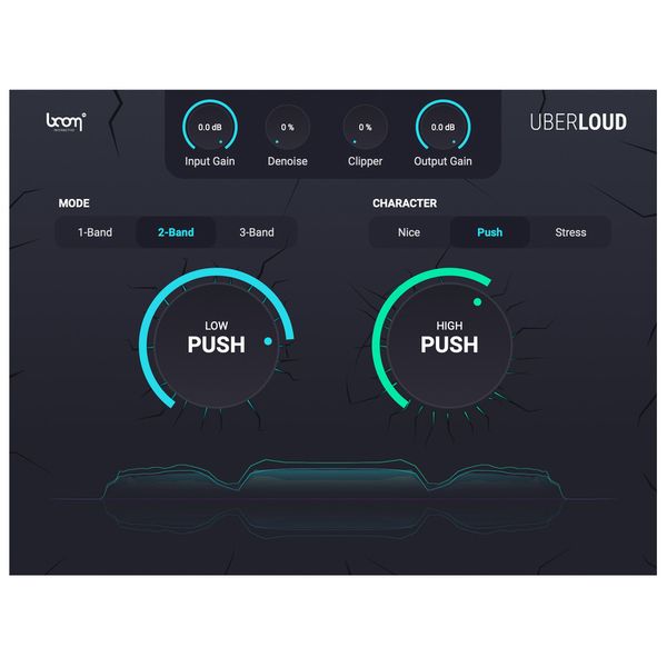 BOOM Library Uberloud