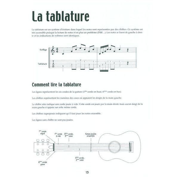 Edition Carisch Methode Pour Guitare
