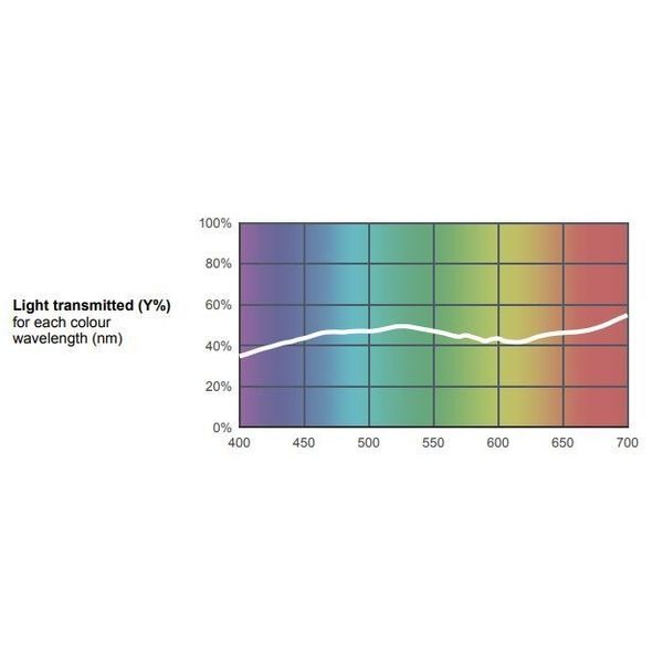Lee Colour Filter 239 Polariser