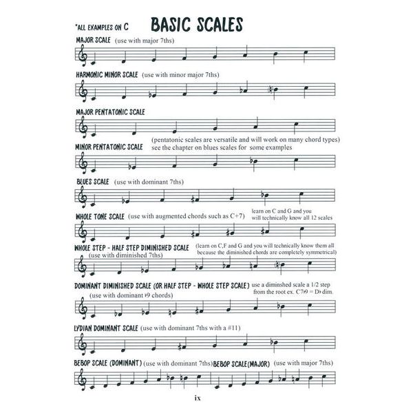 Jamey Aebersold Jazz Piano Essentials