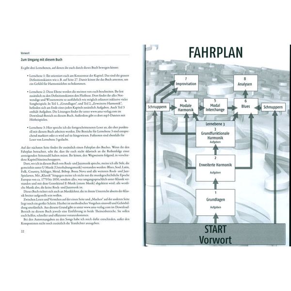 AMA Verlag Rock & Jazz Harmony