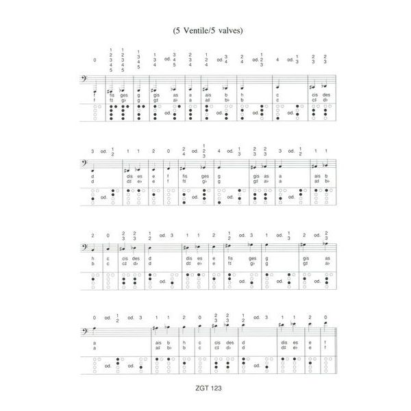 Zimmermann Verlag Grifftabelle Tuba F/Basstuba
