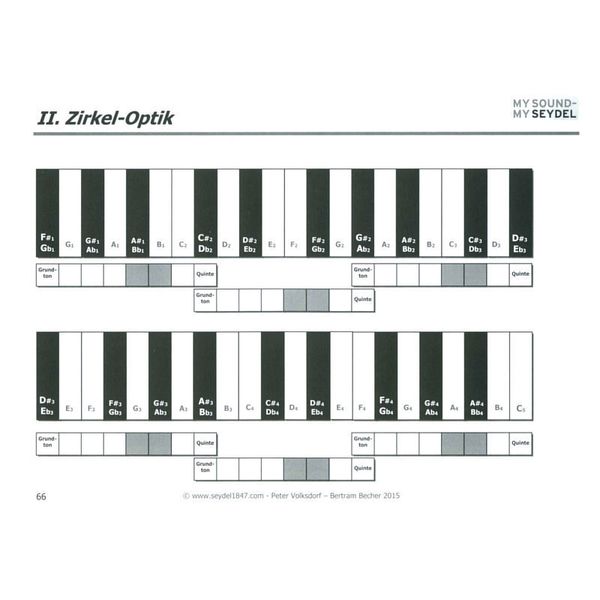 C.A. Seydel Söhne  Zwischen Chaos und Ordnung