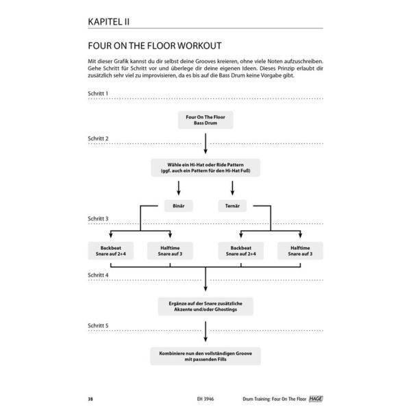 Hage Musikverlag Drum Training 4 On The Floor