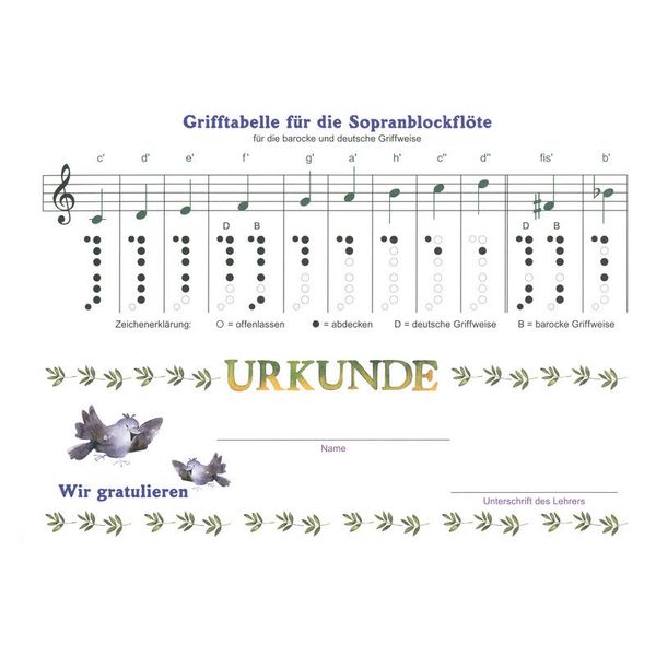 Schuh Verlag Der Blockflötenspatz 1