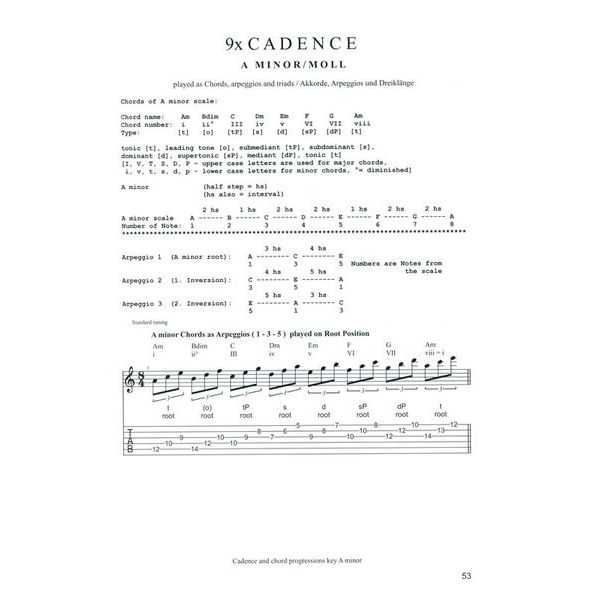 Cosmic Energy Movement Verlag Guitar Solo